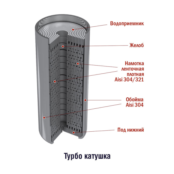 Турбокатушка из нержавеющей стали 0,33 кг. ( 1 шт.). Фото № 2