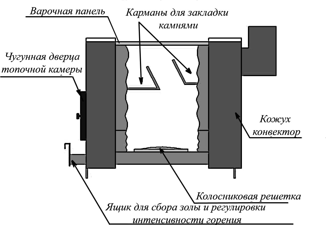 Отопительная печь Варвара Уют 2-конфорочная