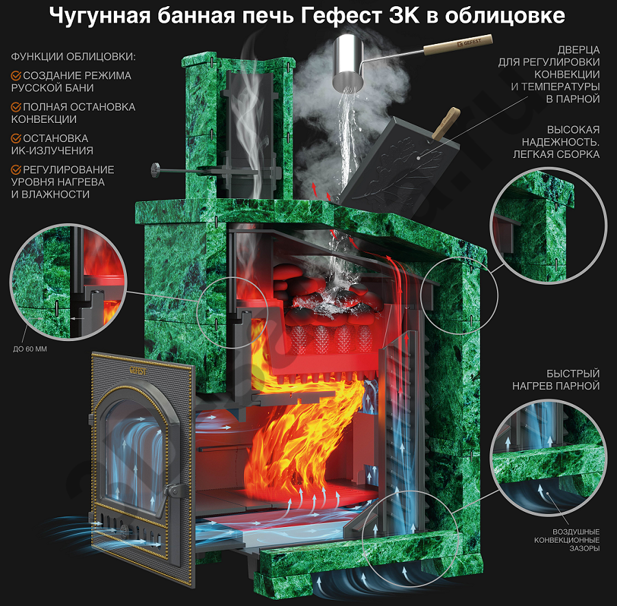 Облицовка для печи гефест