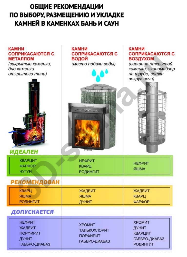 Купить Камни для печи Sentiotec 20 кг. в Москве | Характеристики и цены ...
