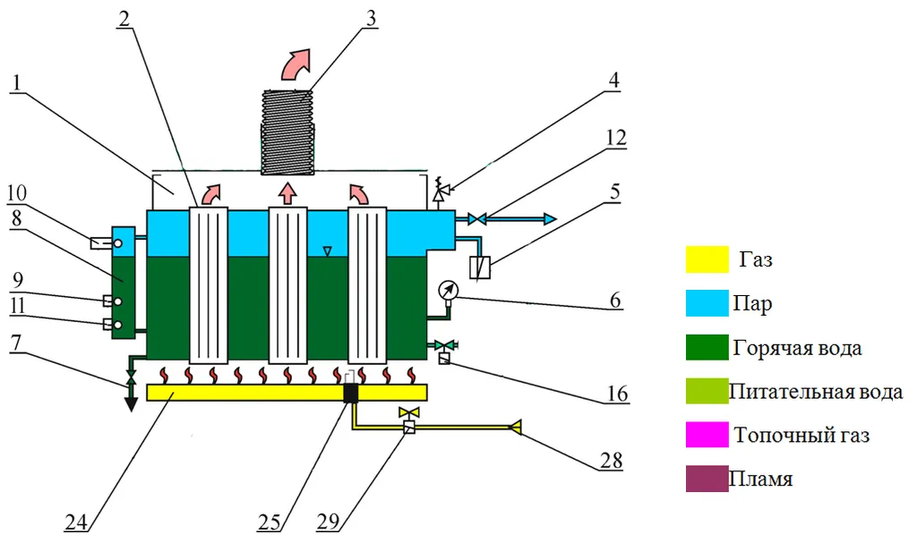 Конструкция газового парогенератора для хамама