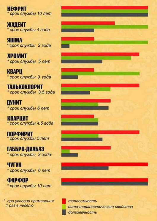 Свойства камней для бани и сауны Свойства камней для бани и сауны